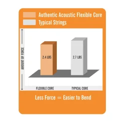 Authentic Acoustic Flexible Core Guitar Strings Silk & Phosphor Acoustic